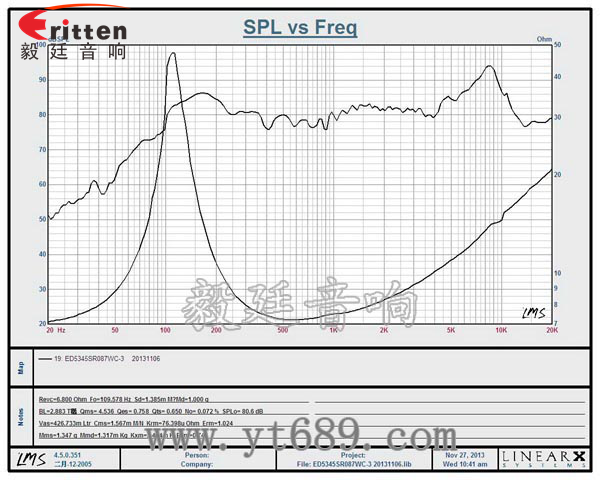 53*53mm無線桌面音箱喇叭廠家曲線圖 4寸高端品牌重低音喇叭曲線圖