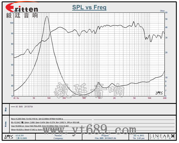 8''中低音舞臺(tái)音箱喇叭廠家曲線圖 8''中低音舞臺(tái)音箱喇叭廠家曲線圖