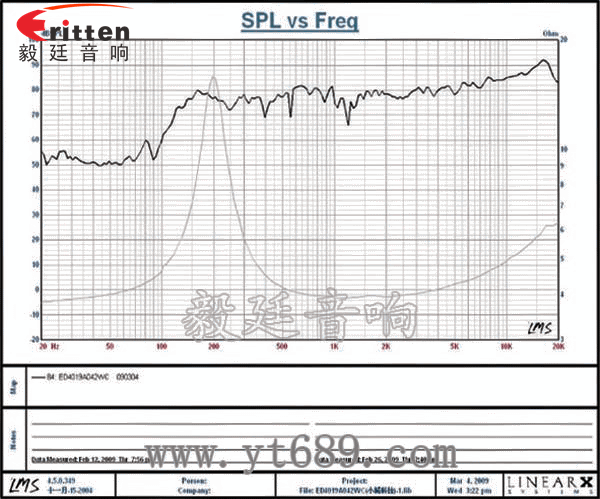40mm內(nèi)磁藍(lán)牙音箱喇叭曲線(xiàn)圖