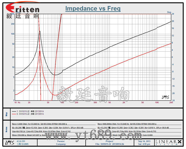15寸重低音大功率汽車?yán)惹€圖