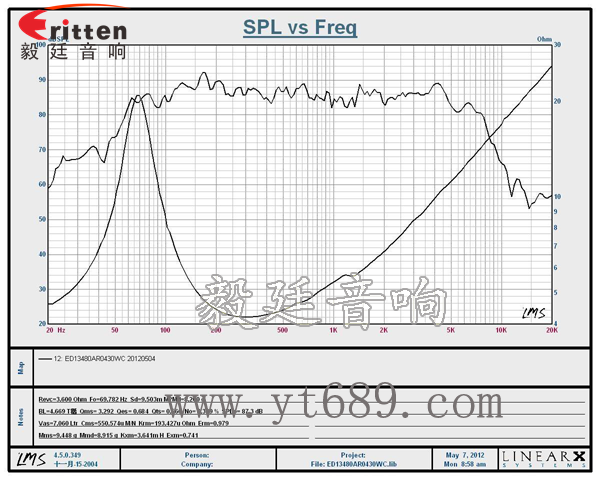 5.25寸30w音箱中低音喇叭曲線(xiàn)圖