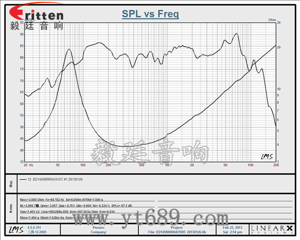 5.25寸35wHiFi音箱中低音喇叭曲線(xiàn)圖
