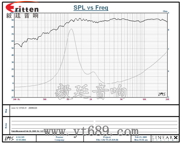 4寸25芯多媒體音箱喇叭曲線圖 4寸25芯多媒體音箱喇叭曲線圖