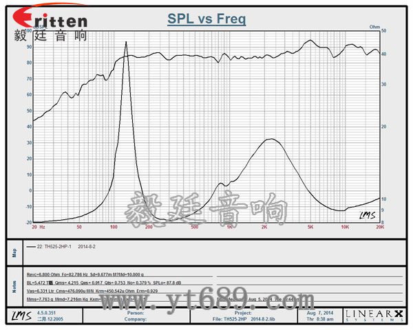 5.25寸圓筒吸頂天花喇叭曲線圖 8''250w 重低音喇叭曲線圖