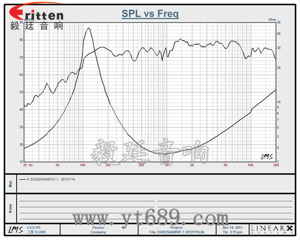 45mm8w無(wú)線桌面音箱喇叭曲線圖 8''250w 重低音喇叭曲線圖