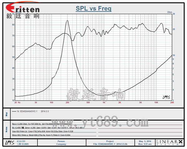 曲線圖 8''250w 重低音喇叭曲線圖