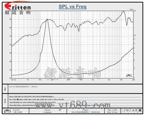 53mm5w學(xué)習(xí)機(jī)喇叭-喇叭廠家曲線圖 8''250w 重低音喇叭曲線圖