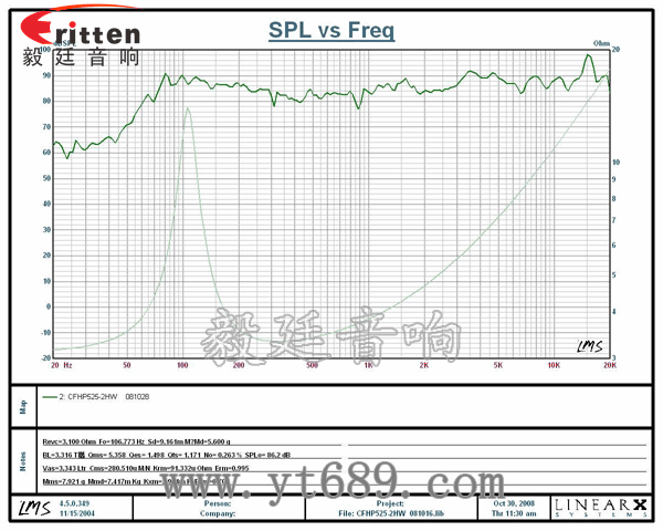 汽車喇叭--專業(yè)喇叭生產(chǎn)廠家曲線圖 汽車喇叭--專業(yè)喇叭生產(chǎn)廠家曲線圖