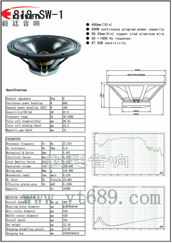 18寸專(zhuān)業(yè)舞臺(tái)音箱喇叭成品圖+曲線圖