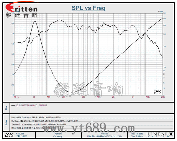 4寸30w重低音裝箱喇叭曲線圖 4寸30w重低音裝箱喇叭曲線圖