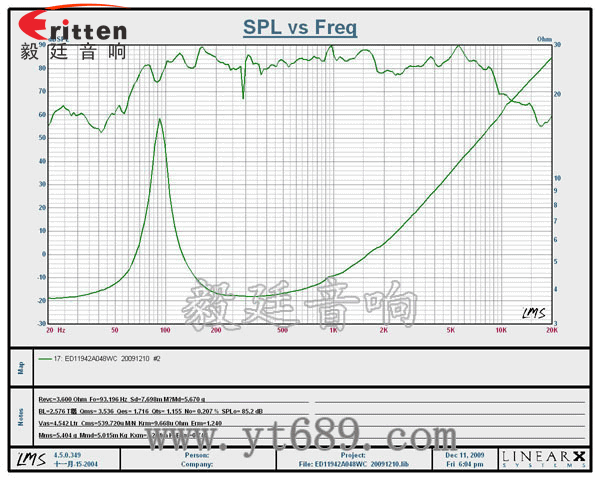 4.7寸8w音箱喇叭--喇叭廠家曲線圖 4.7寸8w音箱喇叭--喇叭廠家曲線圖