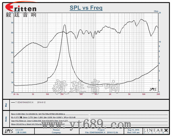 40mm4歐2瓦喇叭曲線(xiàn)圖