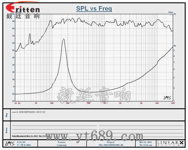67mm4Ω3w喇叭--喇叭廠家曲線圖 2.5寸4Ω10w喇叭--喇叭廠家曲線圖