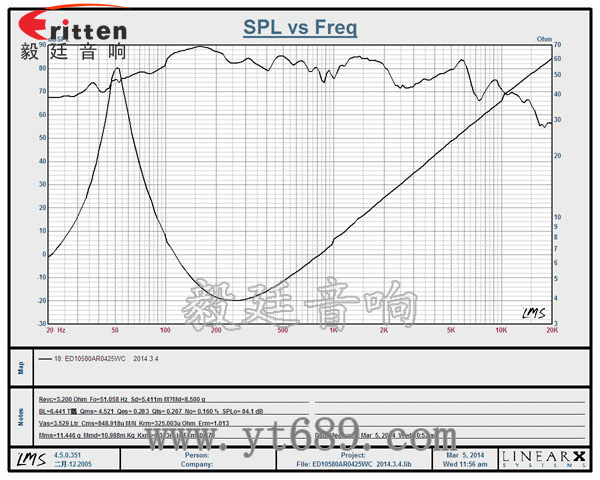廣東廠家供應(yīng)105mm方形鐵盆架橡膠邊紙盆25W HIFI音箱系列多媒體音響揚(yáng)聲器曲線圖 4寸10w全頻多媒體音箱喇叭曲線圖