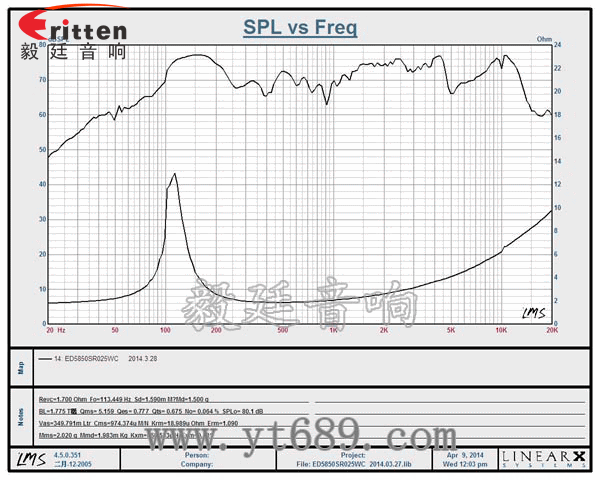 58mm5w全頻喇叭曲線圖 58mm5w全頻喇叭曲線圖