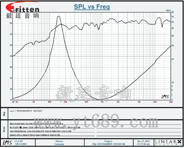 53mm8歐8w喇叭--喇叭廠家曲線圖 高品質(zhì)52mm8w全頻內(nèi)磁喇叭曲線圖