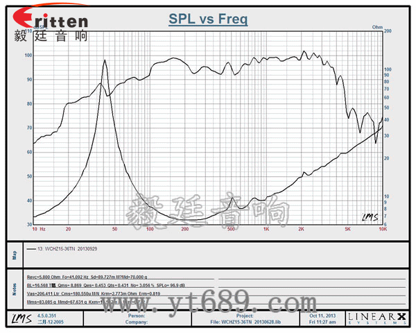 15寸喇叭定制-喇叭生產(chǎn)廠家曲線圖