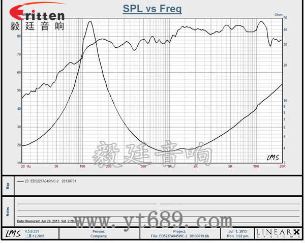 2寸5W16芯4Ω藍(lán)牙音箱全頻喇叭曲線圖