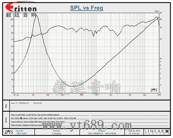 4寸25W全頻同軸喇叭曲線(xiàn)圖