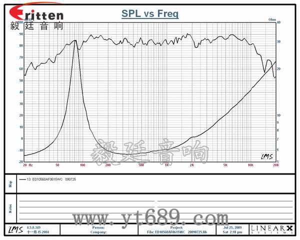 4寸15W多媒體音箱中低音喇叭曲線圖 4寸15W多媒體音箱中低音喇叭曲線圖