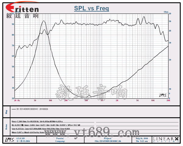 3寸20W全頻HiFi音箱喇叭曲線圖
