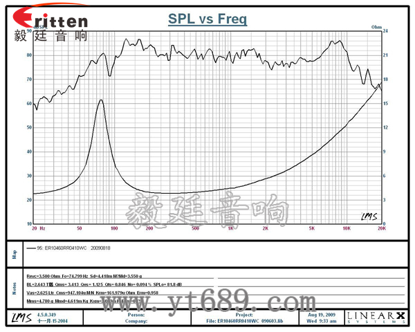 3寸20W全頻HiFi音箱喇叭曲線(xiàn)圖