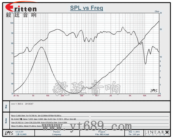 8寸中低音汽車?yán)惹€圖