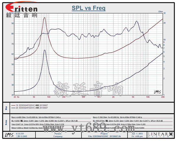 93mm13芯2W專業(yè)HiFi音箱喇叭曲線圖