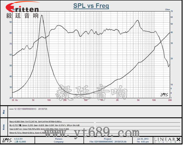 4.5寸30w中低音喇叭廠家曲線圖