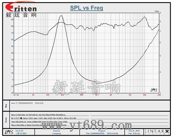 40mm13芯3瓦全頻喇叭曲線圖 40mm13芯3瓦全頻喇叭曲線圖