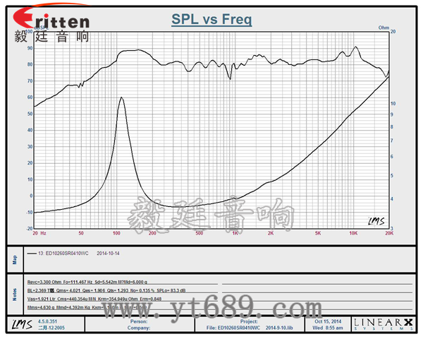 58mm20芯8瓦內(nèi)磁全頻喇叭曲線圖