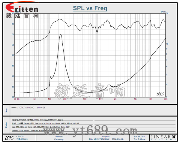 3寸20芯10瓦內(nèi)磁全頻喇叭曲線圖 58mm20芯8瓦內(nèi)磁全頻喇叭曲線圖