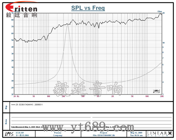 58mm20芯8瓦內(nèi)磁全頻喇叭曲線圖