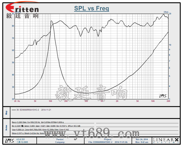 3寸20芯15瓦外磁全頻喇叭曲線圖 6.5寸75W全頻喇叭曲線圖
