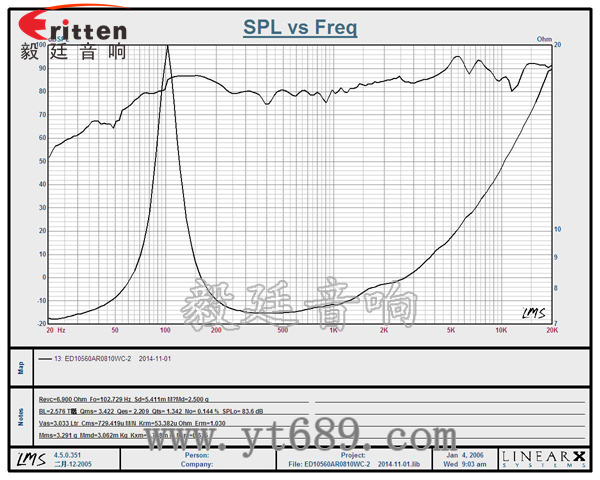 4寸20芯10瓦藍(lán)牙音箱全頻喇叭曲線圖 6.5寸75W全頻喇叭曲線圖