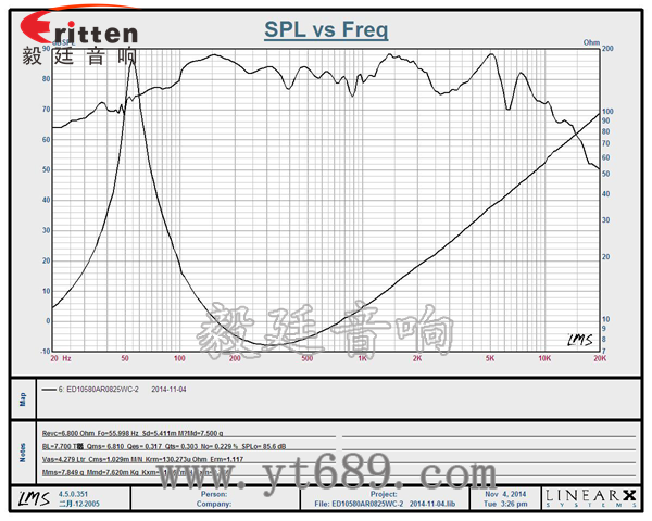 4寸25芯25瓦全頻無(wú)線桌面音箱喇叭曲線圖 6.5寸75W全頻喇叭曲線圖