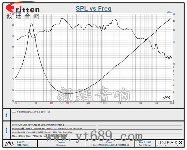 4寸高端品牌重低音喇叭曲線(xiàn)圖