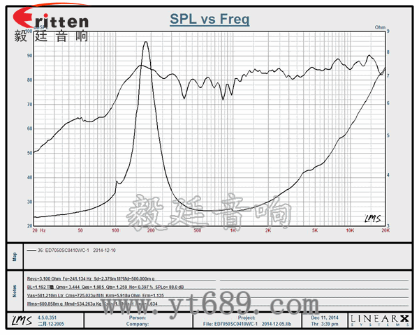 2.75寸13芯10瓦中高音喇叭 4寸高端品牌重低音喇叭曲線圖