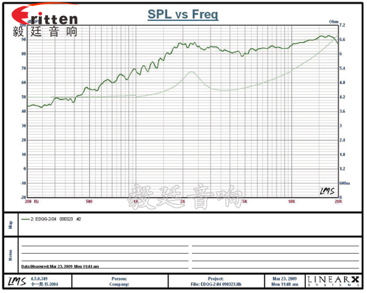 學習機、多媒體高音喇叭廠家曲線圖