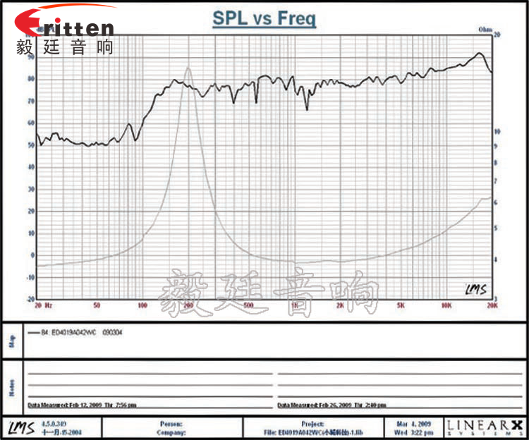 40mm.1.5寸，藍(lán)牙音箱全頻喇叭曲線圖