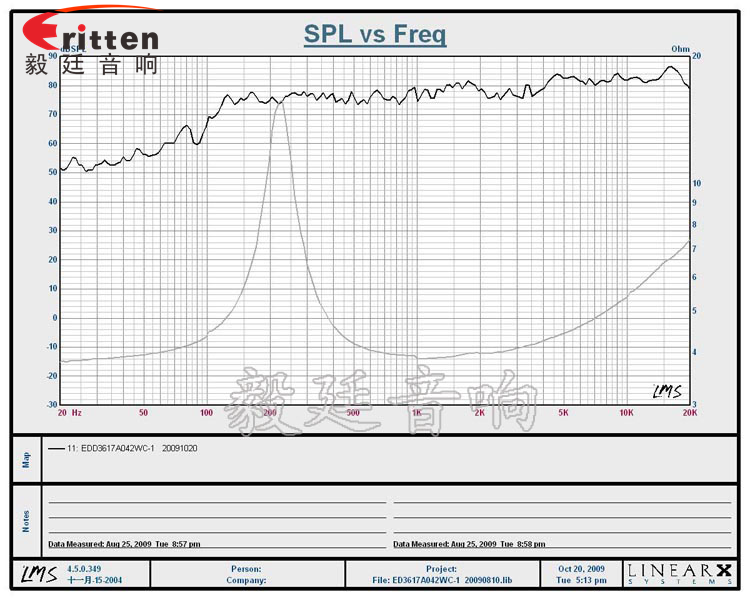 31mm全頻內(nèi)磁故事機(jī)喇叭曲線圖
