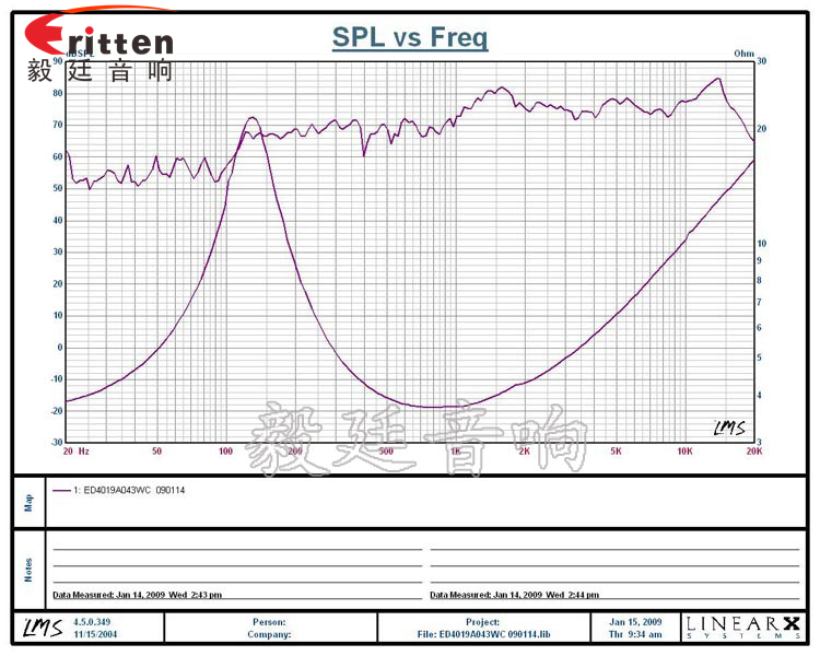 31mm全頻內(nèi)磁故事機(jī)喇叭曲線圖