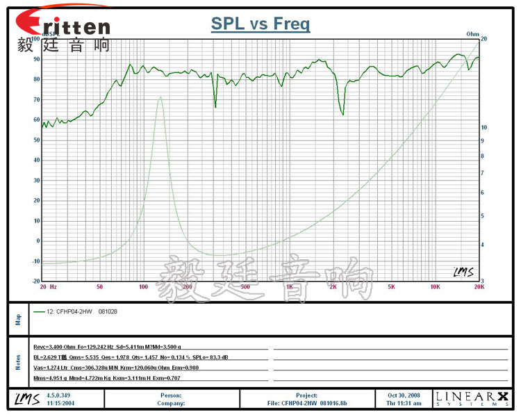 5寸20瓦汽車(chē)音響全頻喇叭曲線圖