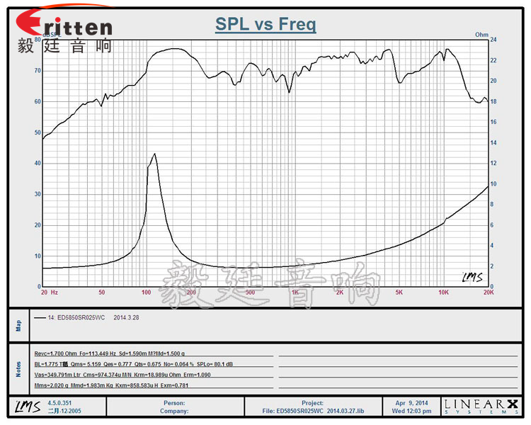 58mm藍(lán)牙音箱喇叭曲線(xiàn)圖