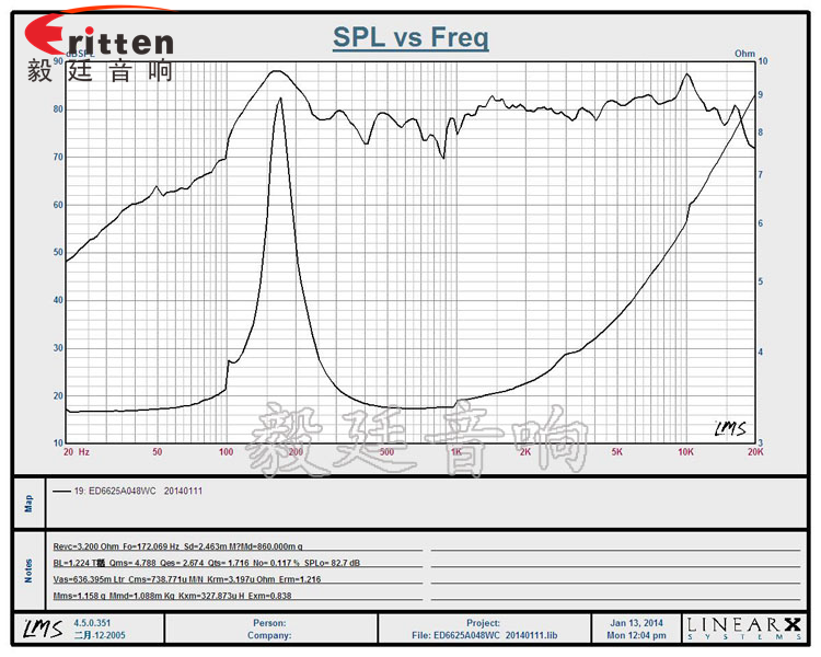 66mm全頻內(nèi)磁喇叭曲線圖