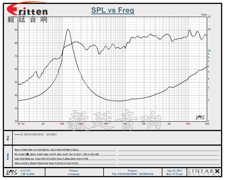 8''250w 重低音喇叭曲線(xiàn)圖