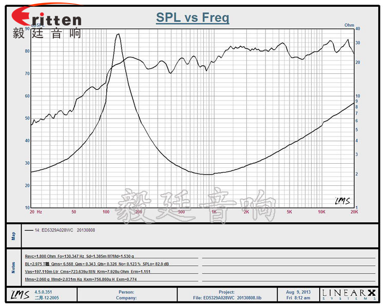 53mm20芯8w藍牙音箱喇叭曲線圖 8''250w 重低音喇叭曲線圖