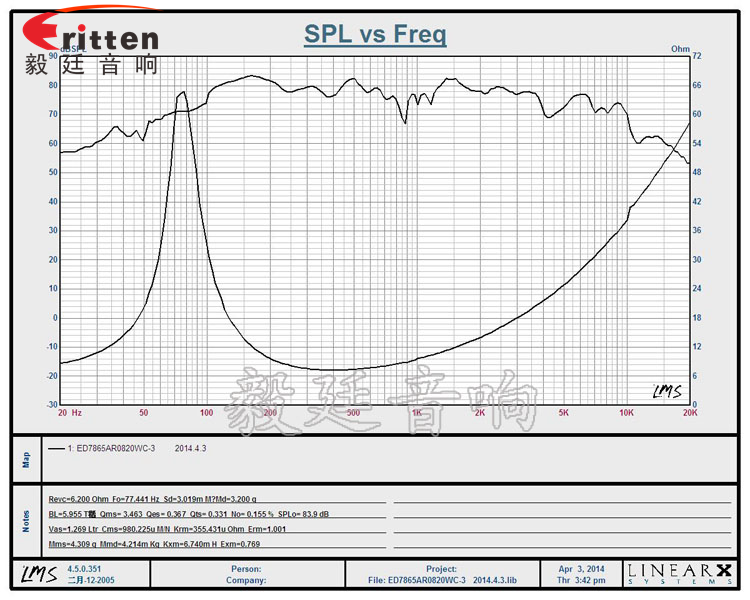 78mm20W8Ω藍(lán)牙音響喇叭曲線(xiàn)圖