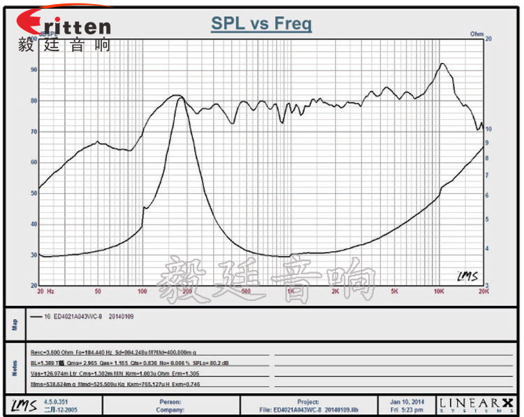 40mm13芯3W藍(lán)牙音箱喇叭曲線圖 8''250w 重低音喇叭曲線圖