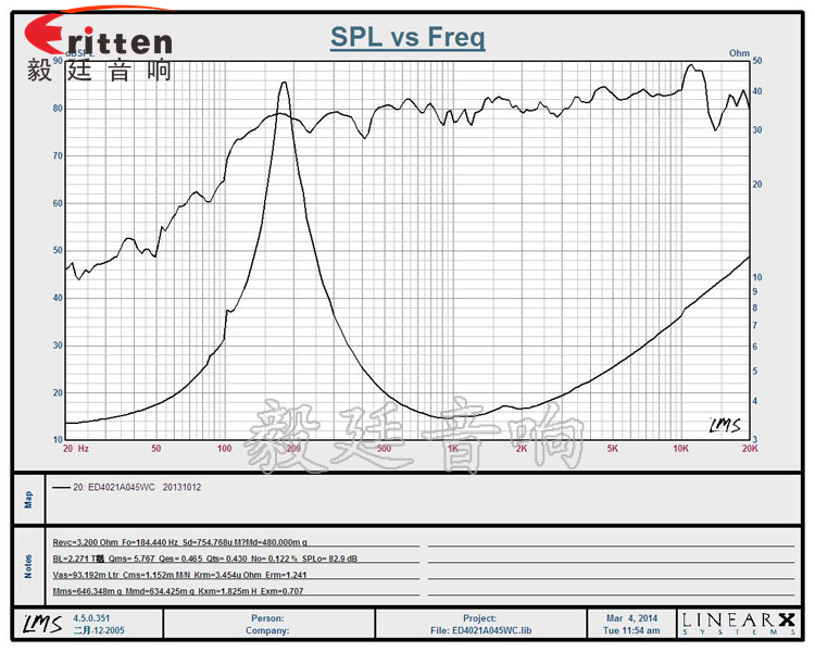 5W16芯直徑40mm藍(lán)牙音箱喇叭曲線圖